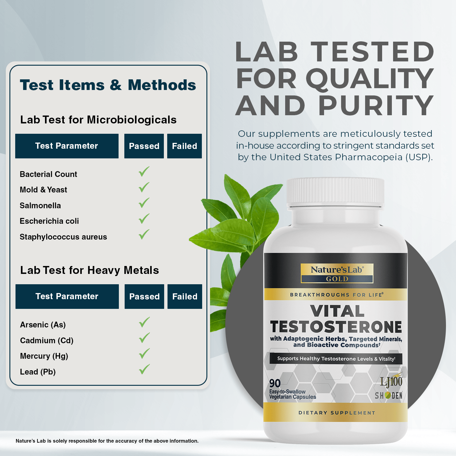Testosterone supplement bottle with lab-tested quality and purity panel