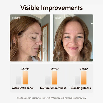 Vitamin C Radiance Pads - Renee Lane Company