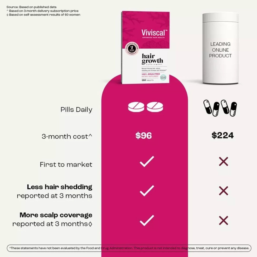 Viviscal Women's Hair Growth Supplement | 180 Tablets | Clinically Proven Formula with Biotin & Marine Extracts for Thicker, Fuller Hair - Renee Lane Company