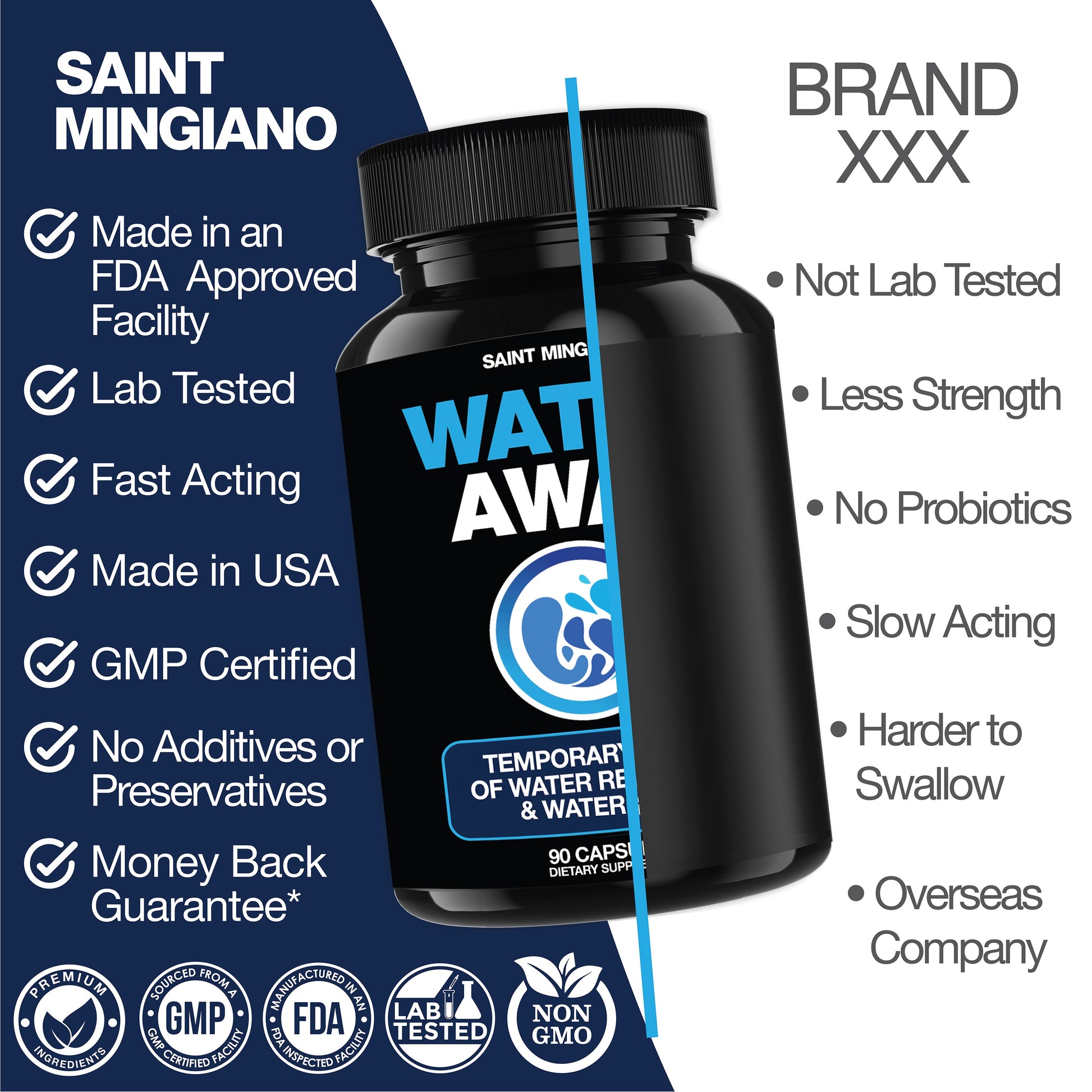 Water Away - Water Retention and Flushing, Aids in Water Relief & Water Loss - Renee Lane Company