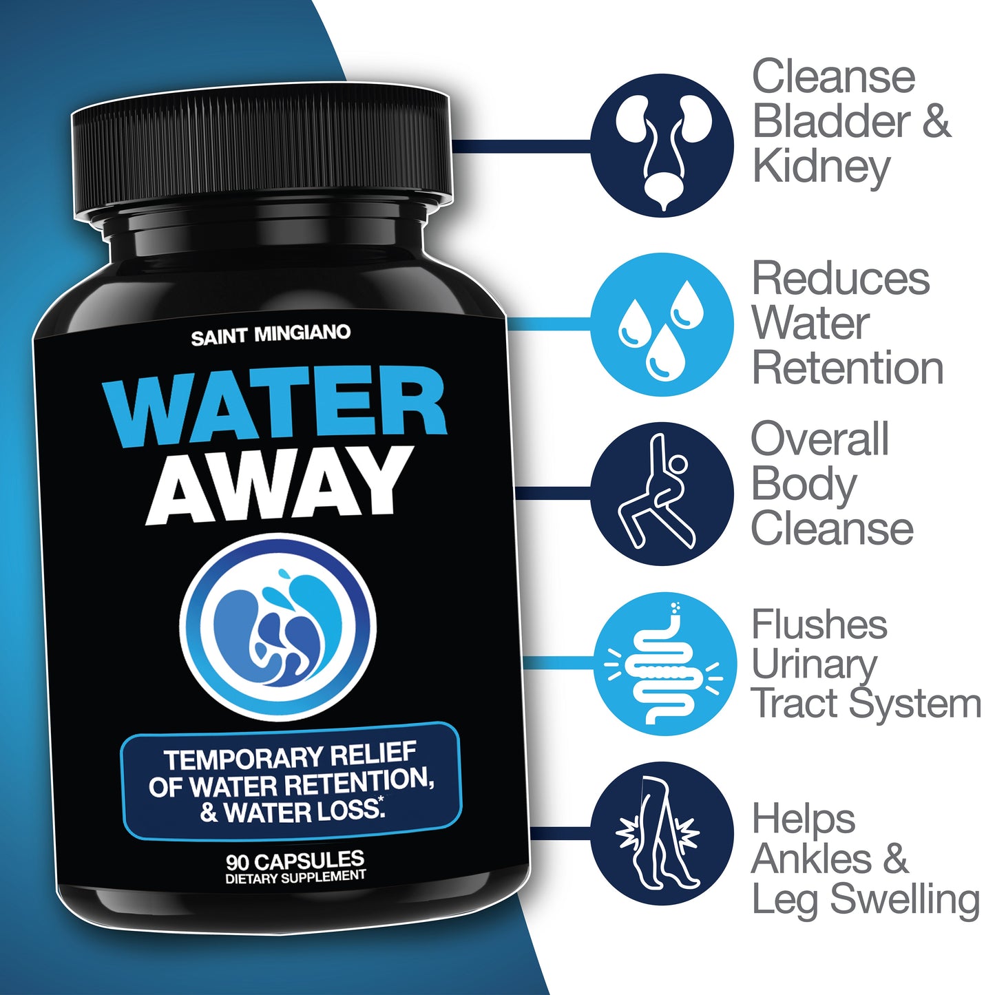 Water Away - Water Retention and Flushing, Aids in Water Relief & Water Loss - Renee Lane Company