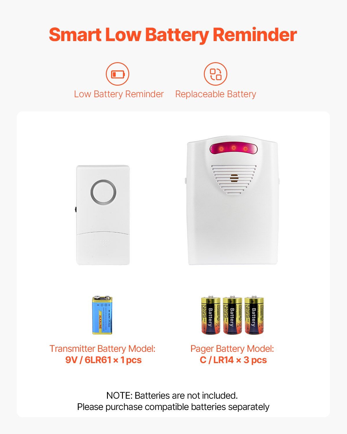 Wireless Bed Alarm System for Elderly - 14x30 Inch Safety Pad with Pager for Home & Hospital Fall Prevention - Renee Lane Company