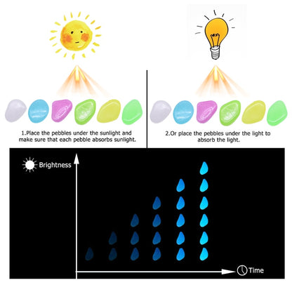 Glow-in-the-dark garden pebbles shown in color samples with brightness diagram