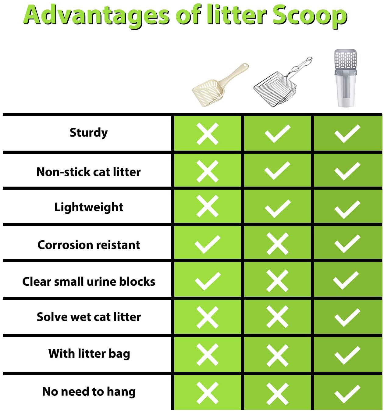 Cat litter scoop feature graphic showing perforated sifter spacing