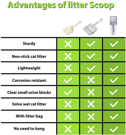 Cat litter scoop feature graphic showing perforated sifter spacing