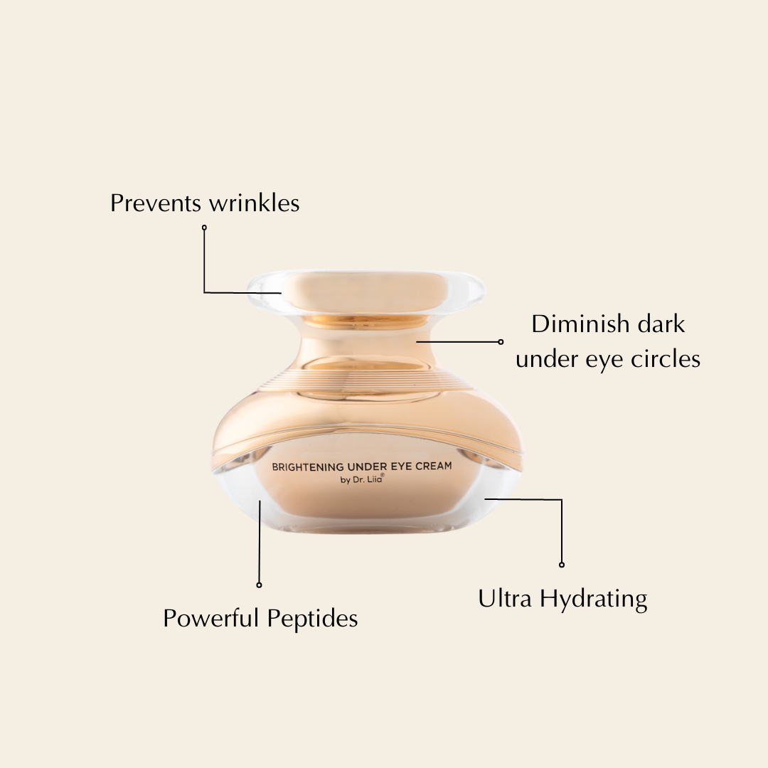 Under eye cream jar diagram with callout arrows for benefits and hydration.
