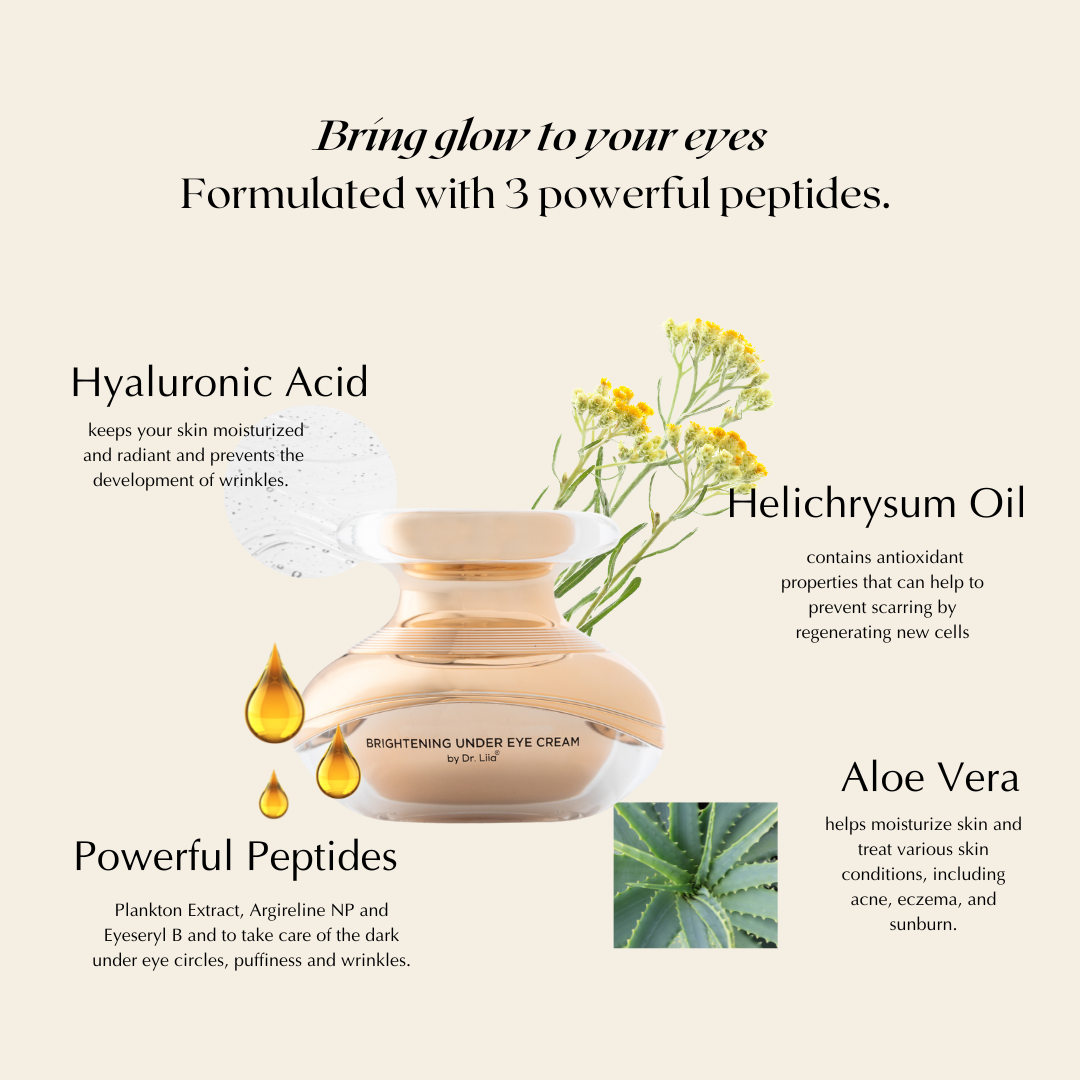 Under eye cream jar with ingredient icons around it, gold and beige accents.