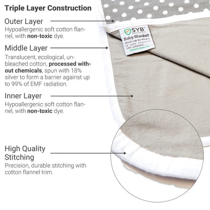 Triple-layer baby blanket cutaway showing inner, middle, and outer fabric layers