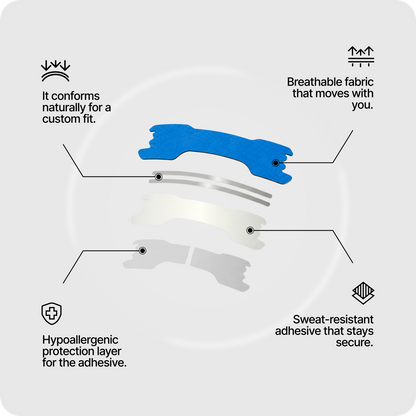 Nasal strips placement diagram showing blue strip on the nose bridge