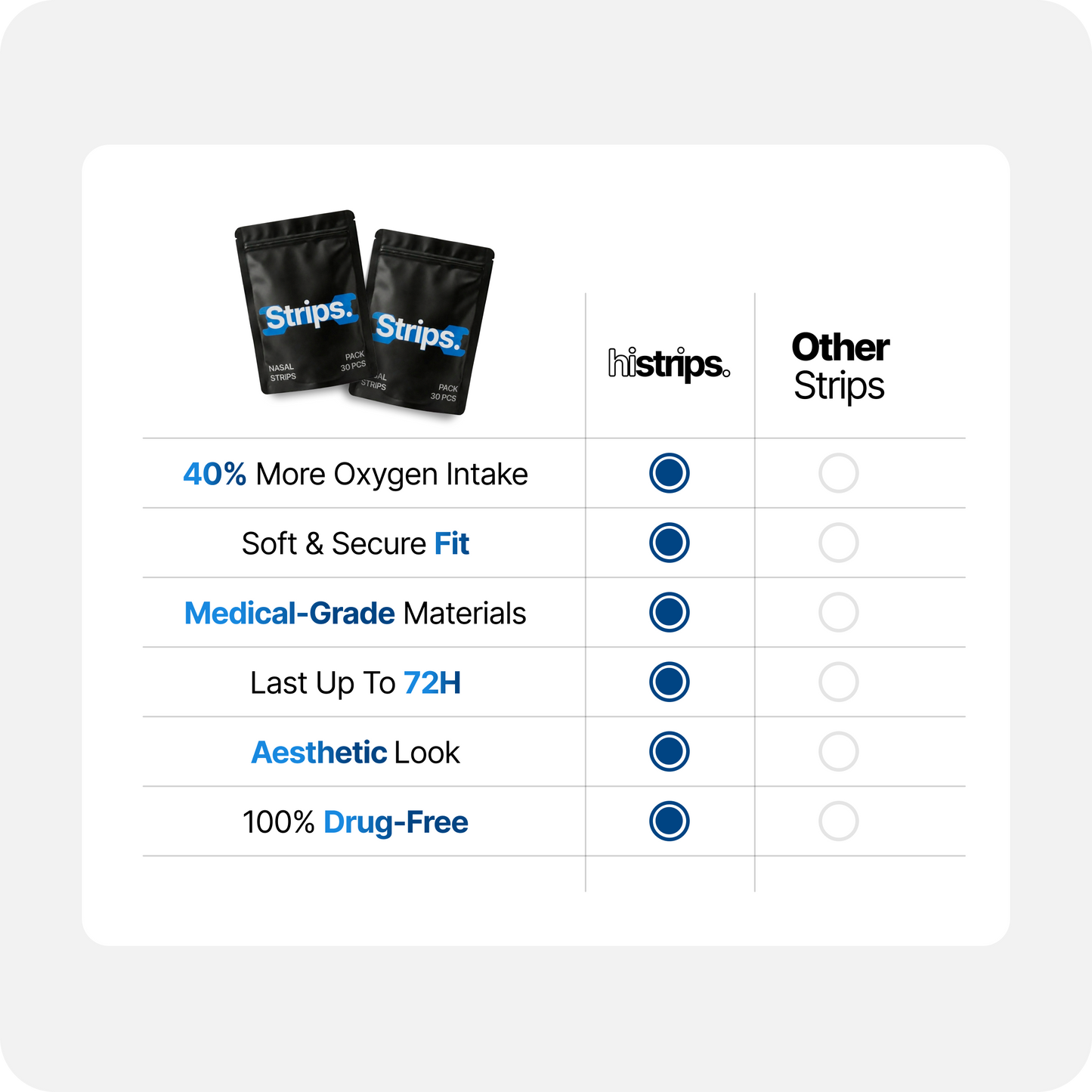 Nasal strips comparison chart with blue check marks for key features