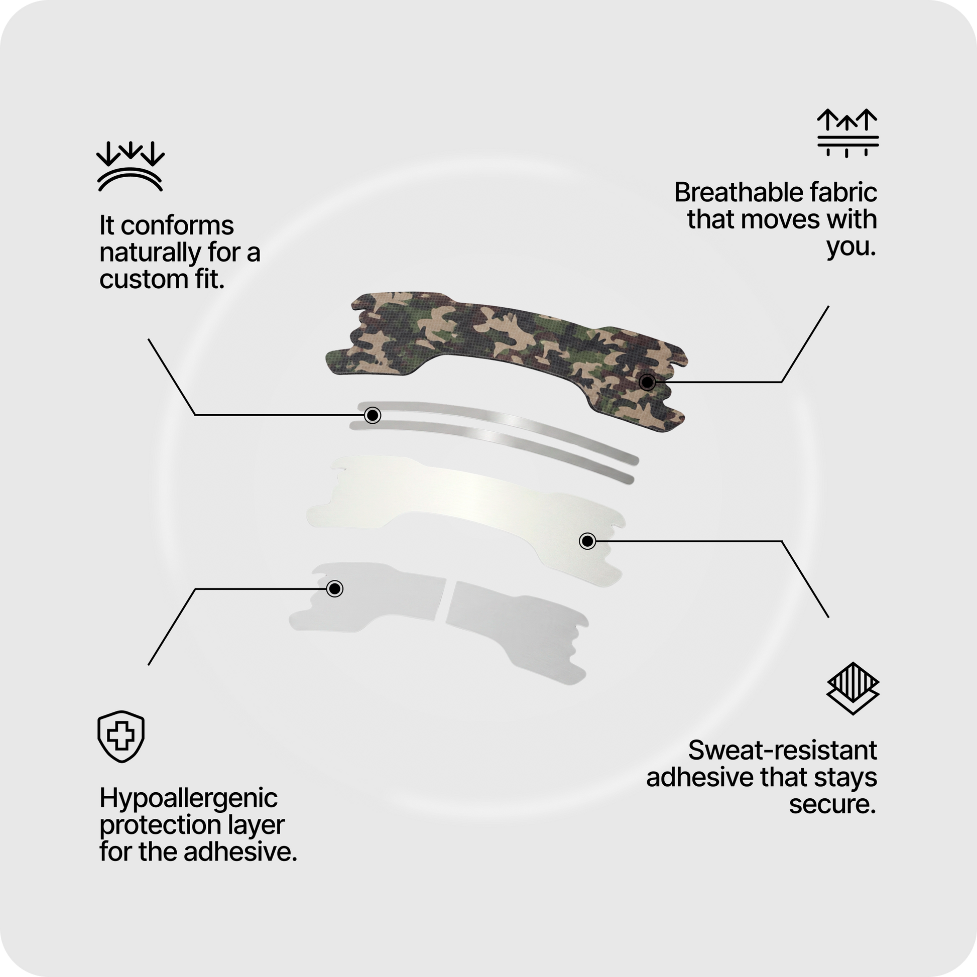 Camo nasal strips diagram showing multiple strips and nose-adhesive layers.