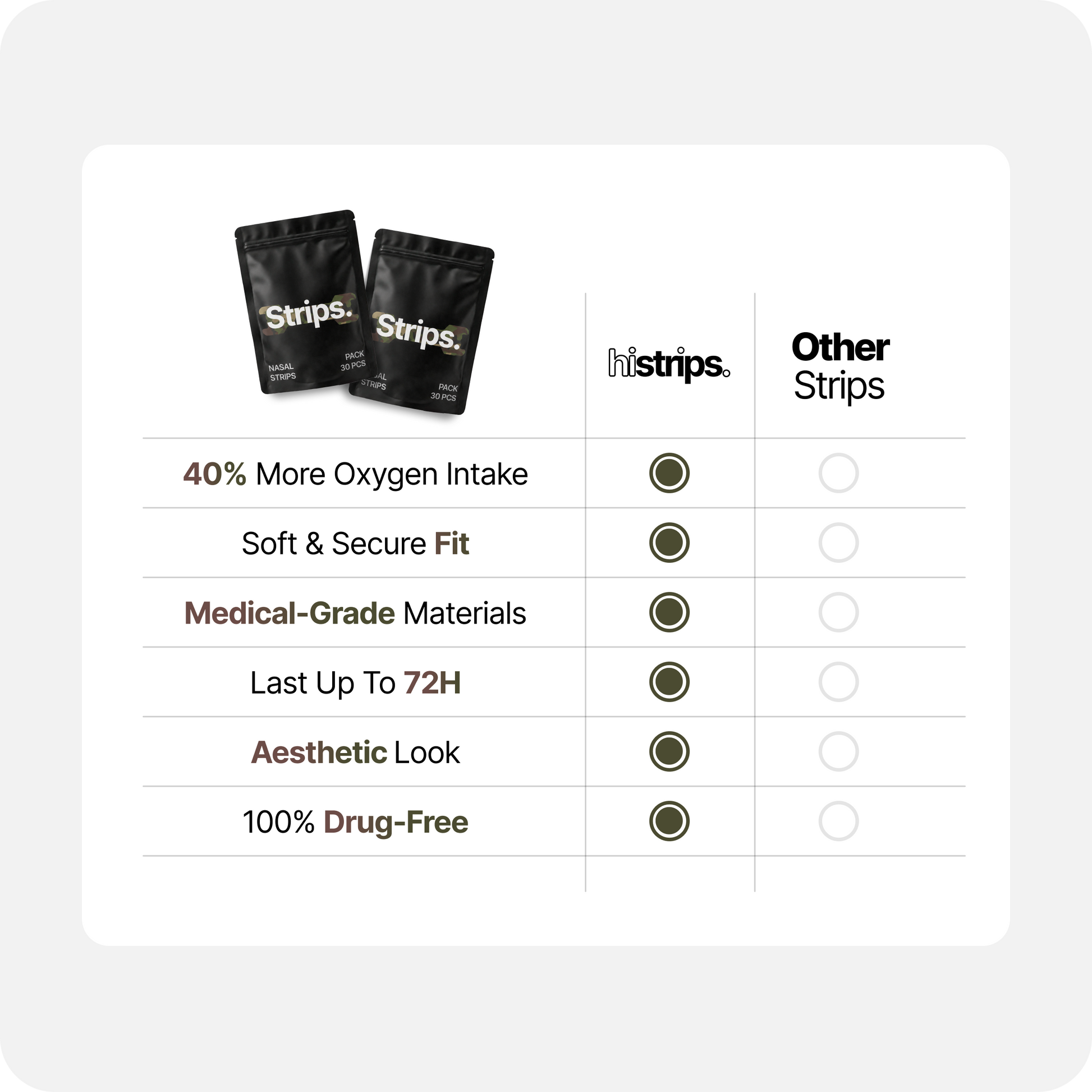 Camo nasal strips product comparison graphic showing two options and feature rows.