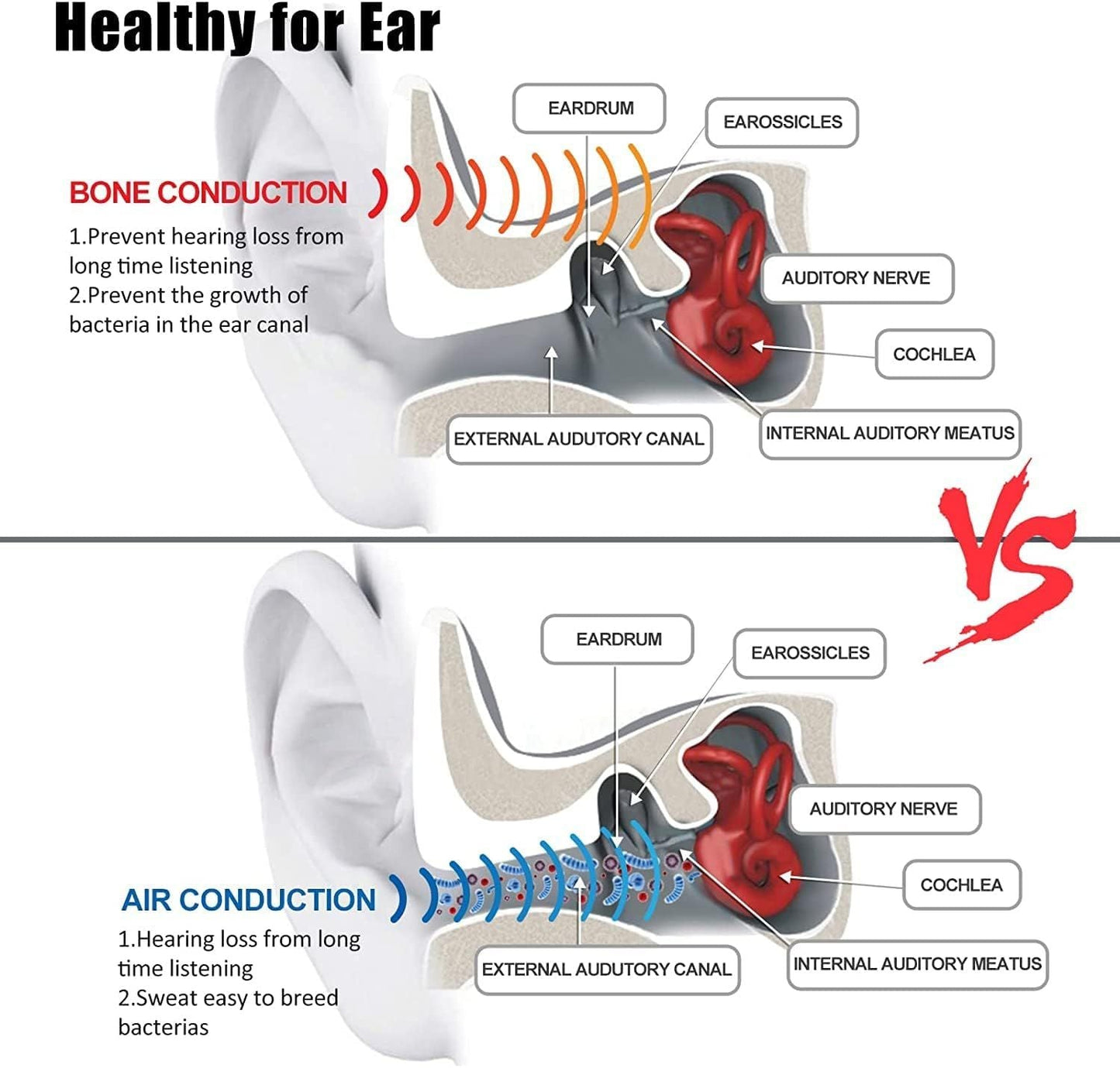 Sport Wireless Bone Conduction Earphones – Open-Ear Safety Design, IPX6 Sweat-proof, 8 Hrs Call
