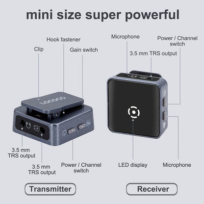 Wireless Lavalier Microphone System; Super Mini And Light 2.4GHz Wireless Microphone System With Transmitter & Receiver For DSLR Cameras And Android Phones; 65ft Range; Lapel Mic For Video Recording