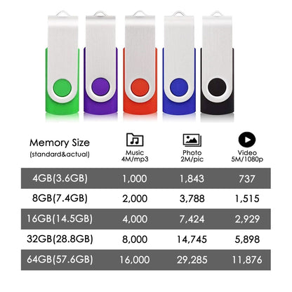 Five capped USB flash drives in mixed colors with lanyards, capacity chart