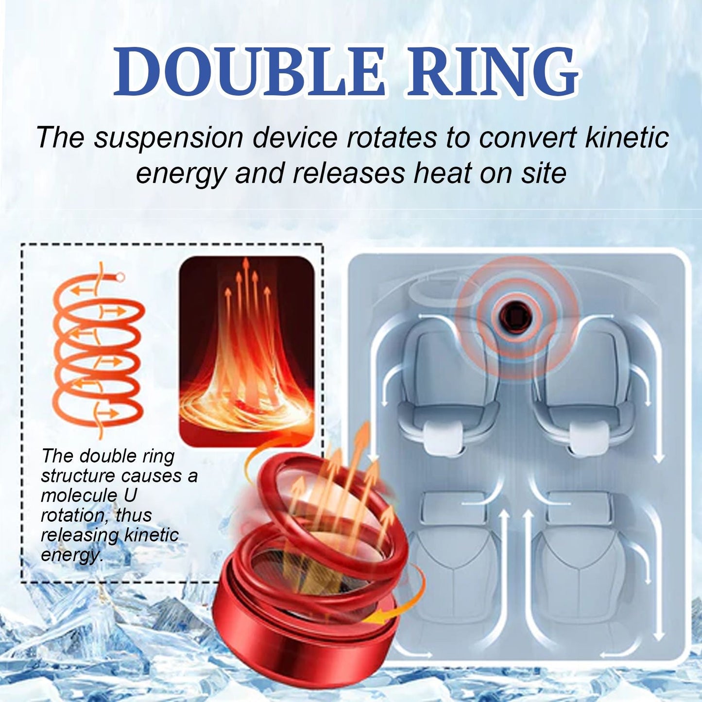 Portable heater infographic showing double-ring structure releasing heat