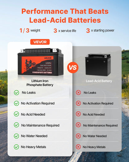 VEVOR LiFePO4 lithium battery shown with comparison icons and features list