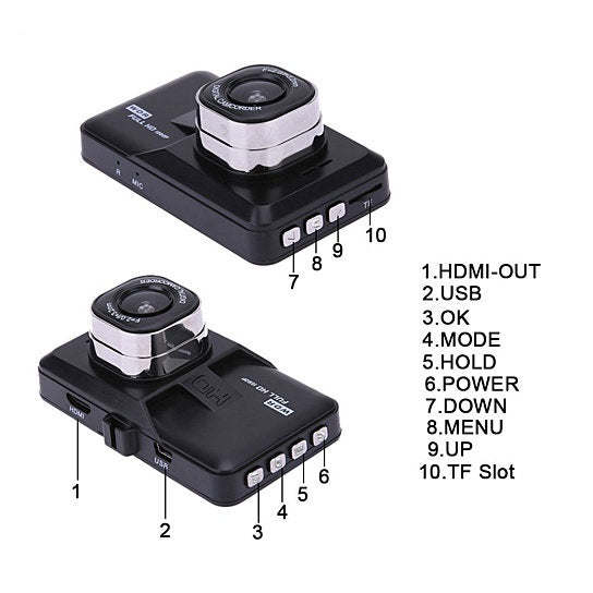 Car dash cam with top lens, control buttons, and labeled ports diagram