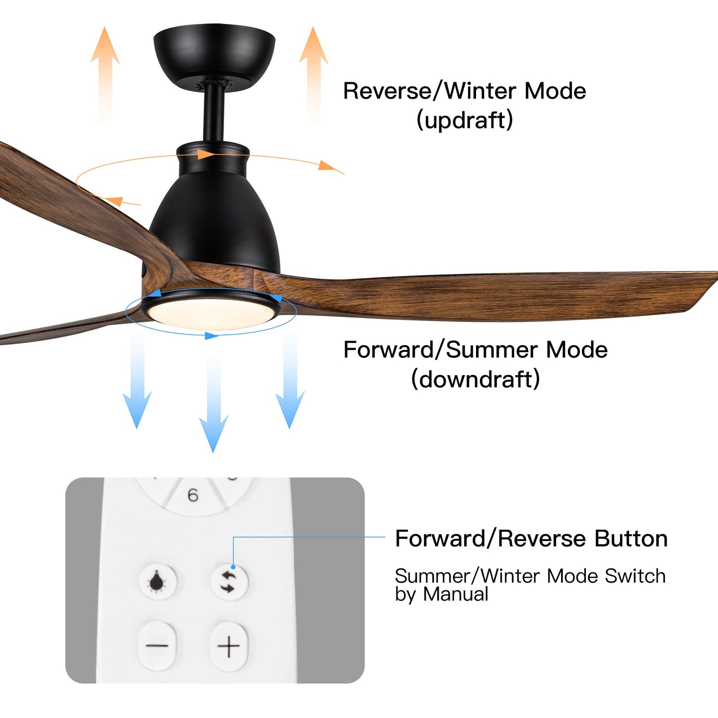 Ceiling fan airflow directions diagram with forward and reverse (winter/summer) mode
