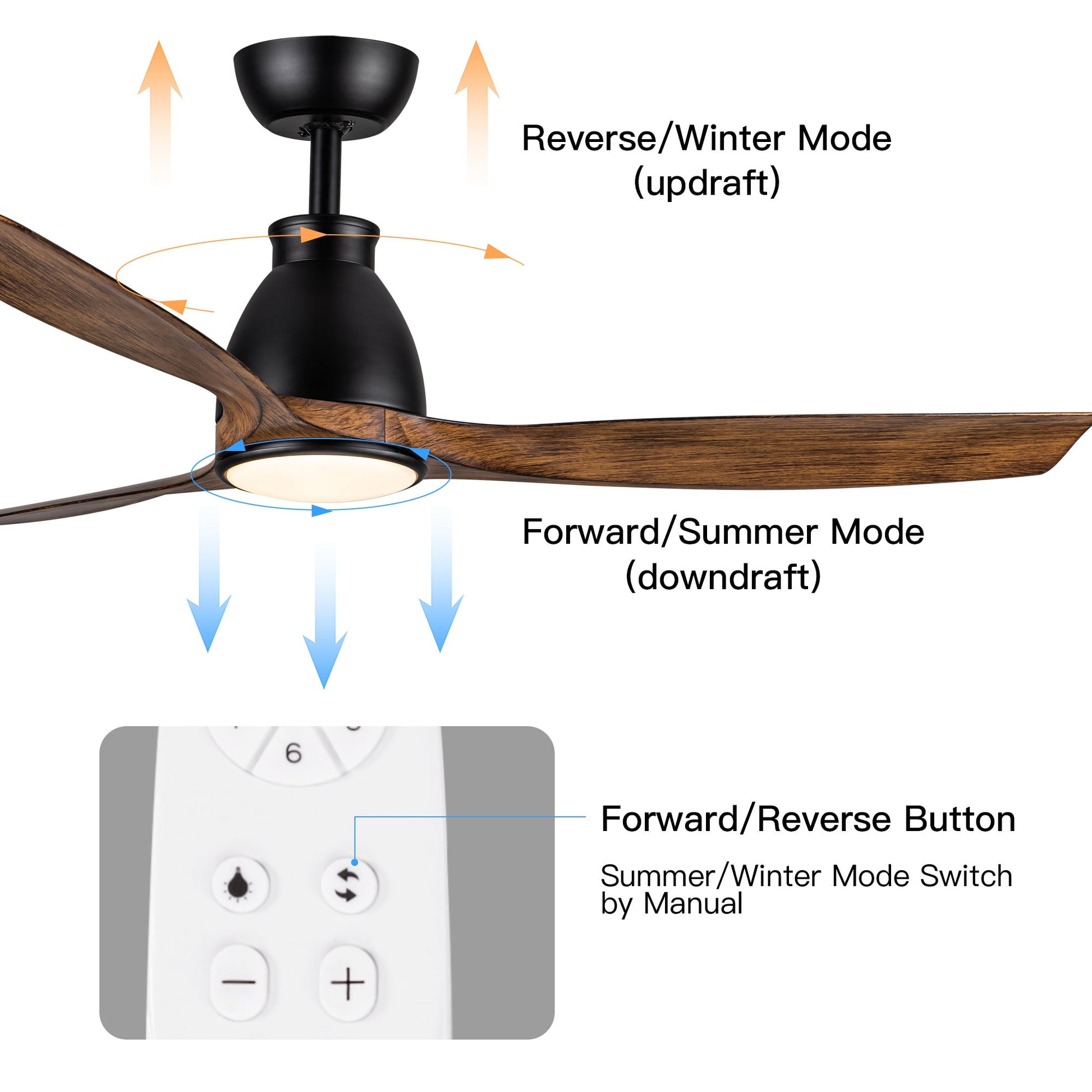 Ceiling fan airflow directions diagram with forward and reverse (winter/summer) mode