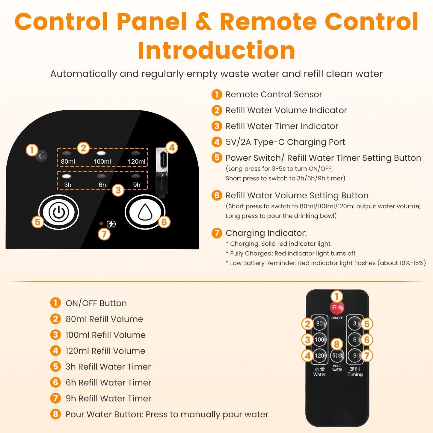 Automatic pet water fountain control panel with button layout for volume and timers