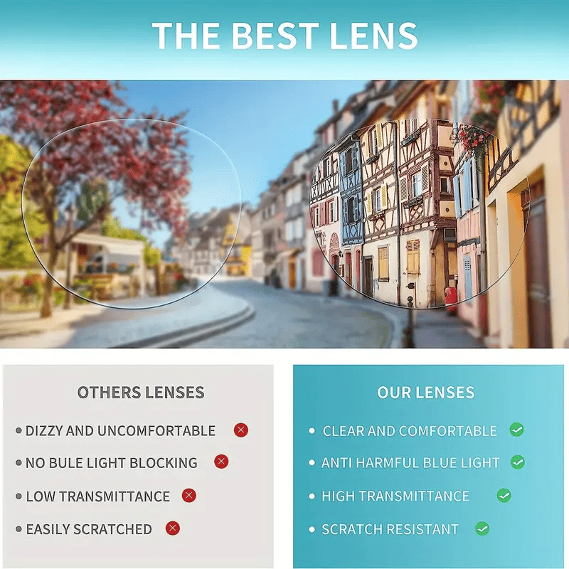 Reading glasses lens comparison showing anti-blue-light and scratch-resistant features