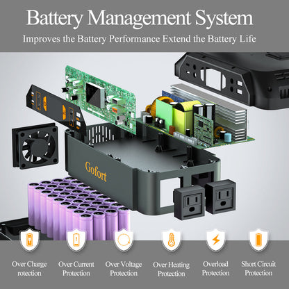 Portable power station battery management system diagram with internal circuit modules