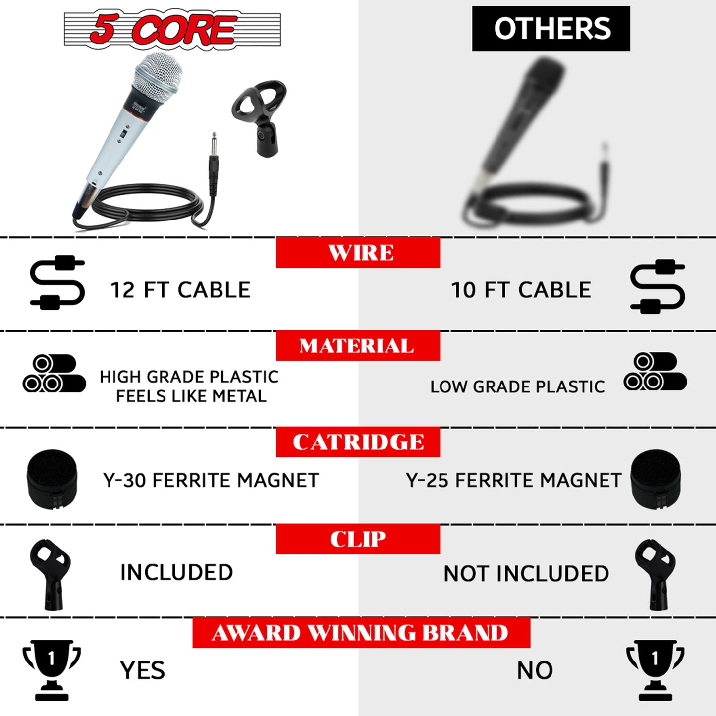Microphone kit diagram with wired handheld mic, cable, and mounting clip
