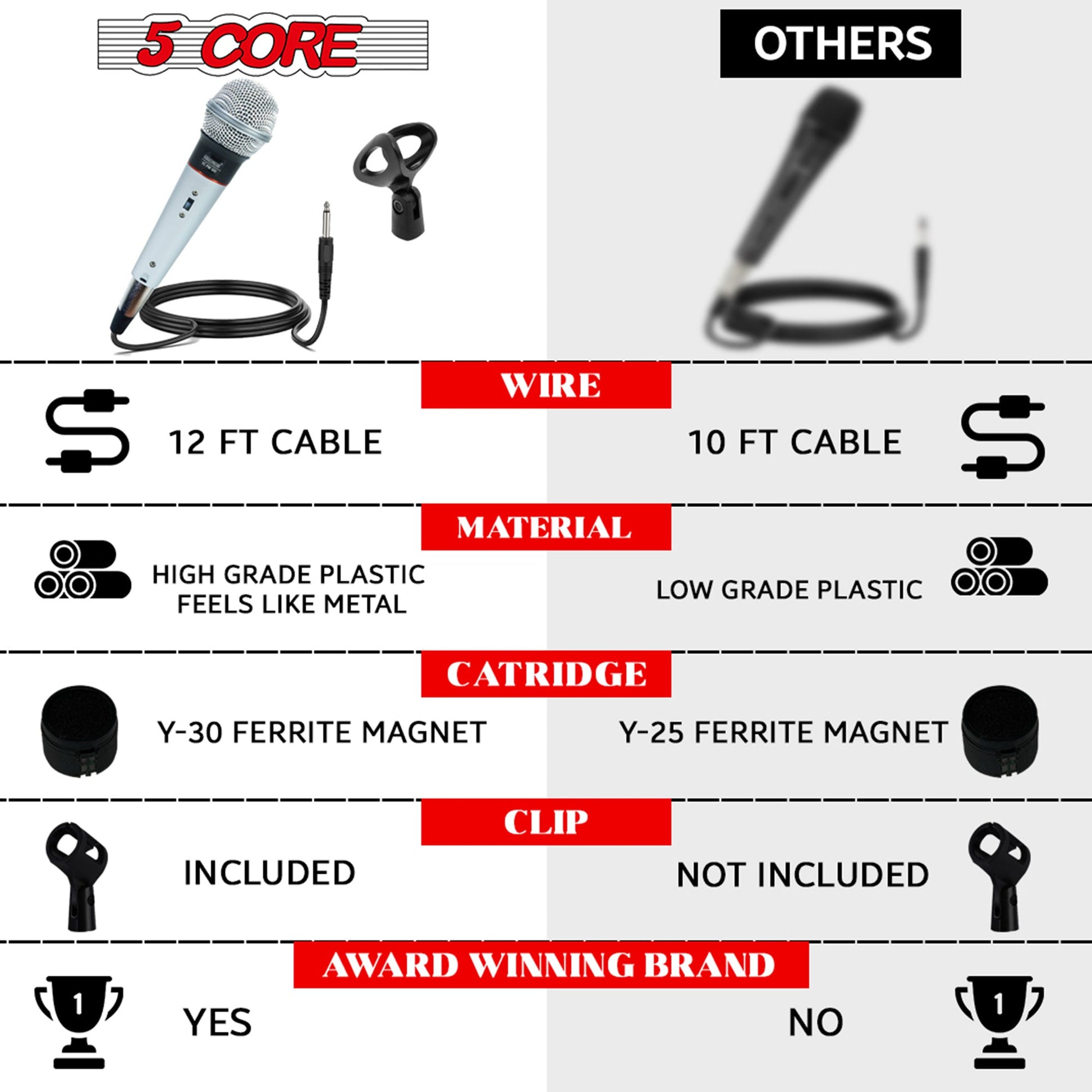 Microphone kit diagram with wired handheld mic, cable, and mounting clip