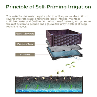 Raised garden bed planter self-priming irrigation diagram showing base plate and water barrier