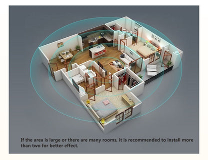 Ultrasonic pest repellent unit coverage diagram with room layout and placement guidance.