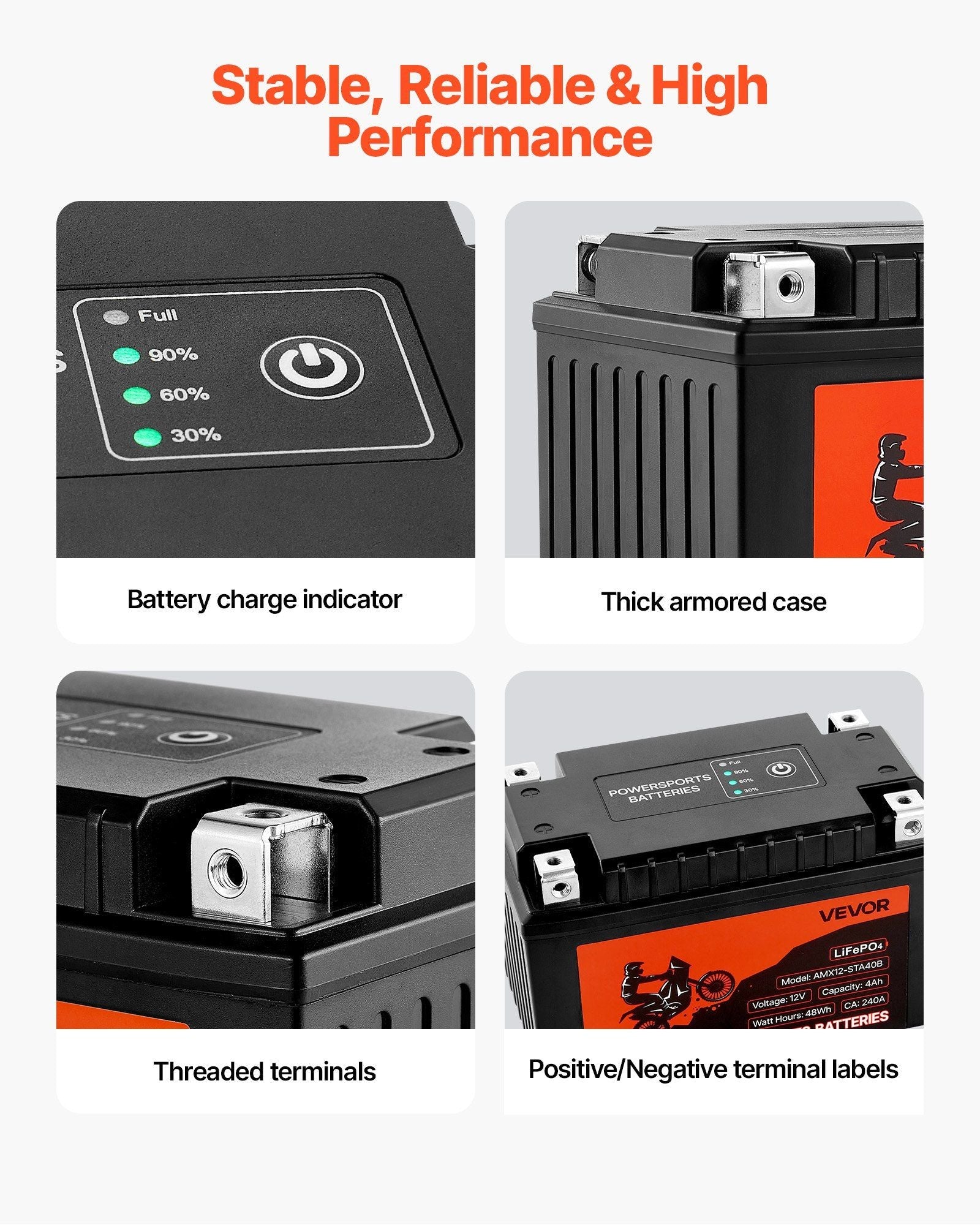 LiFePO4 powersports battery features panel: charge indicator and terminal labels
