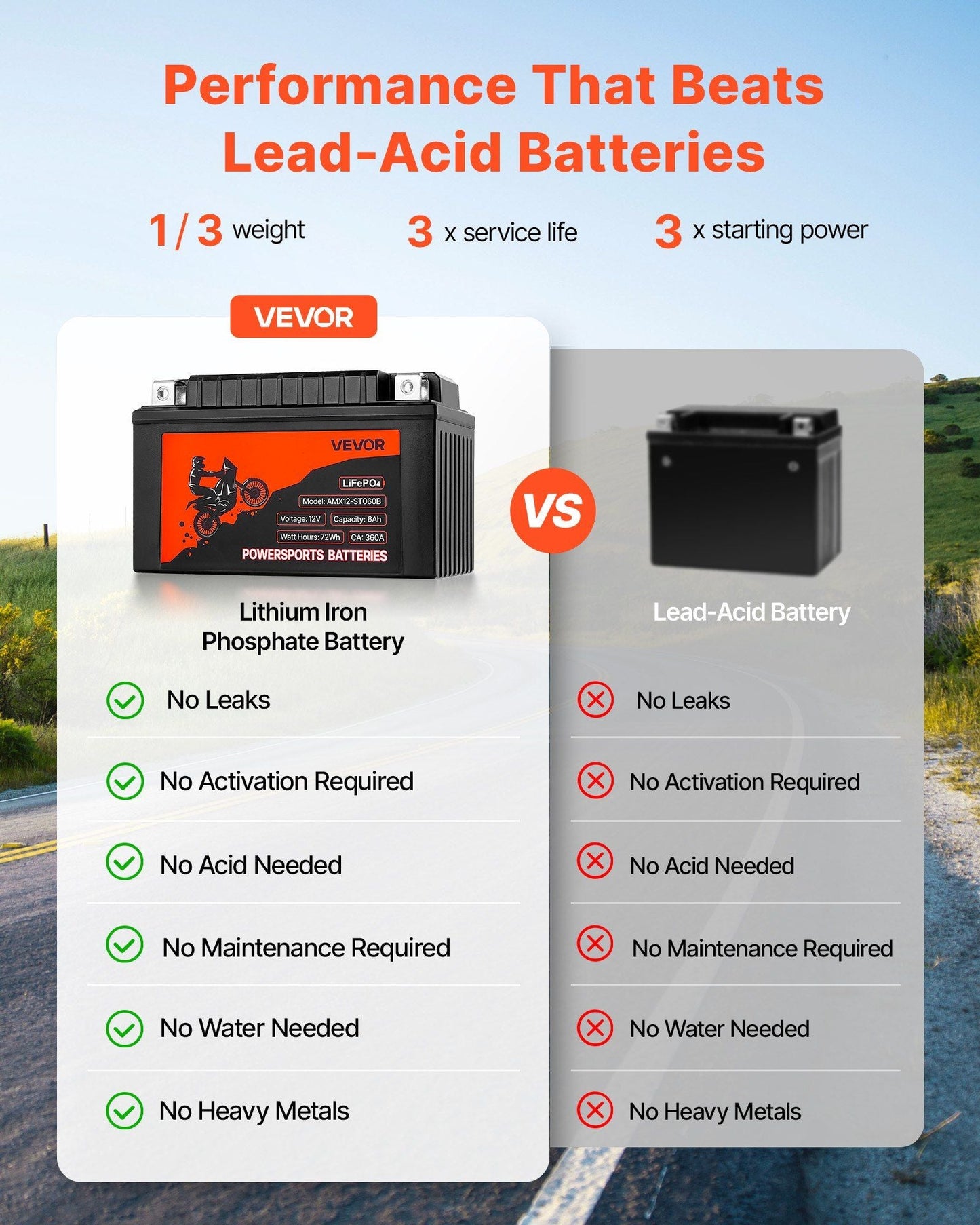 Black LiFePO4 powersports battery with VEVOR branding and top terminals