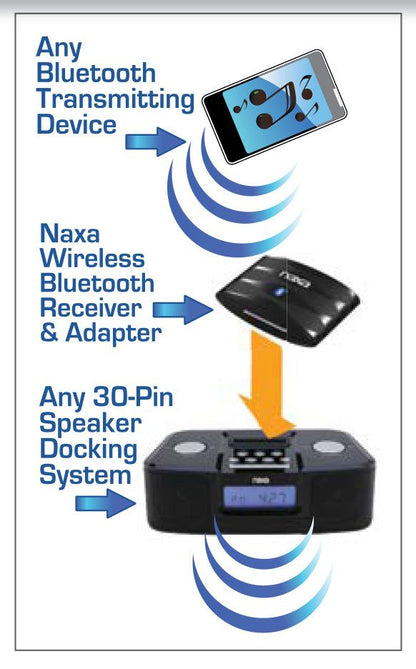 Naxa Wireless Audio Adapter with Bluetooth for iPod and iPhone Dock Connectors