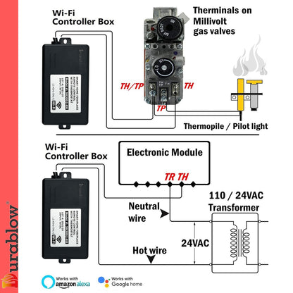 Durablow SH3001 Gas Fireplace WiFi Smart Home Remote Control for Millivolt Valve IPI;  Works with Amazon Alexa;  Google Home;  Samsung SmartThings;  IFTTT;  Siri;  Smart Life