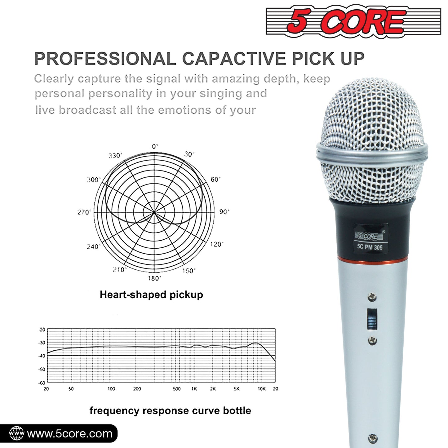 Light blue wired handheld dynamic microphone with black grille and red label band