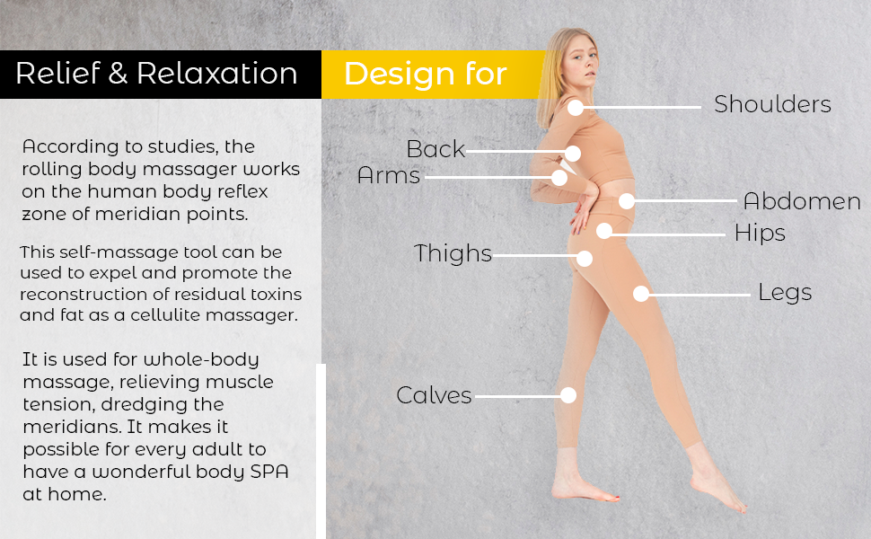 Rolling body massager application diagram showing target areas on a full body