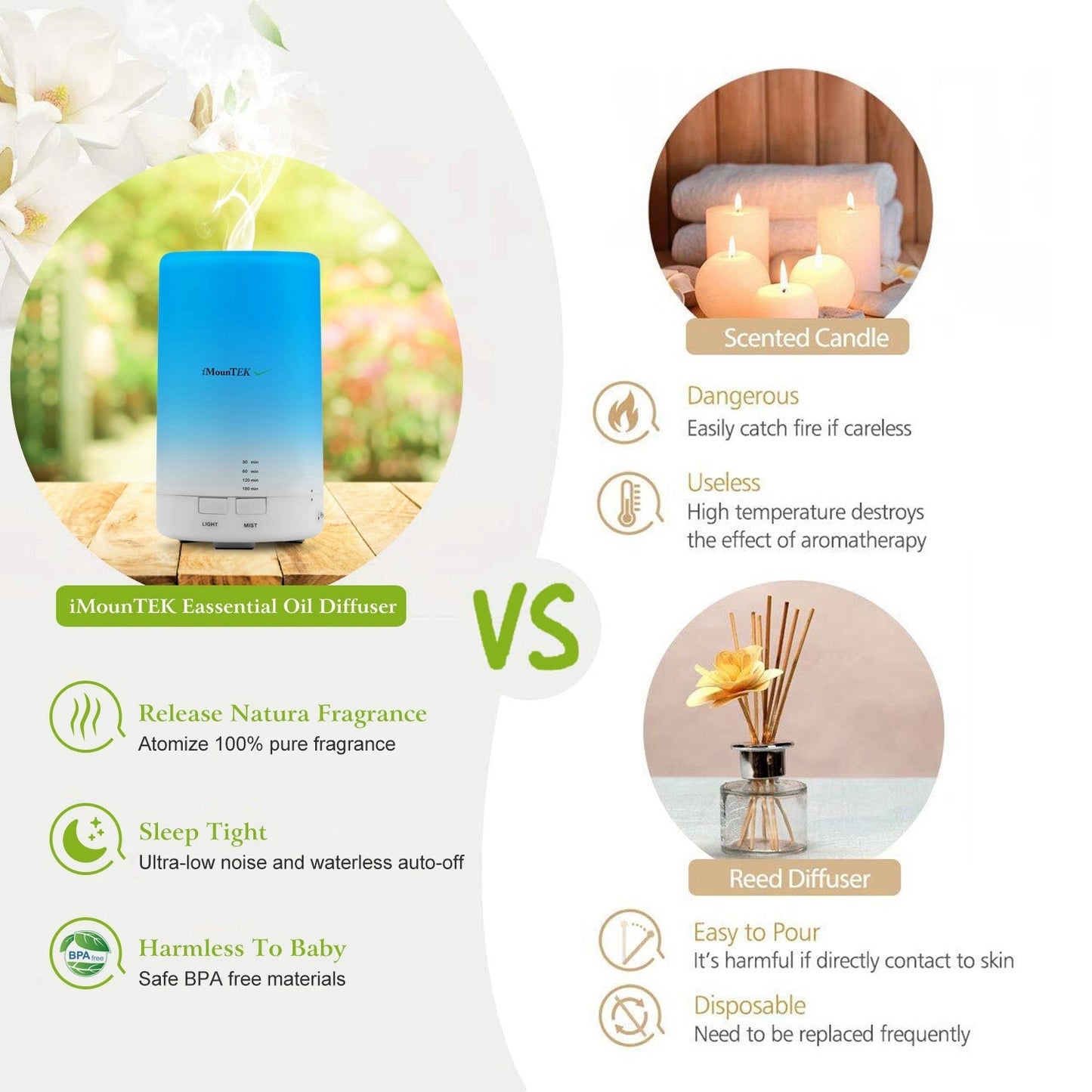 White mini aroma diffuser humidifier with blue LED indicator light