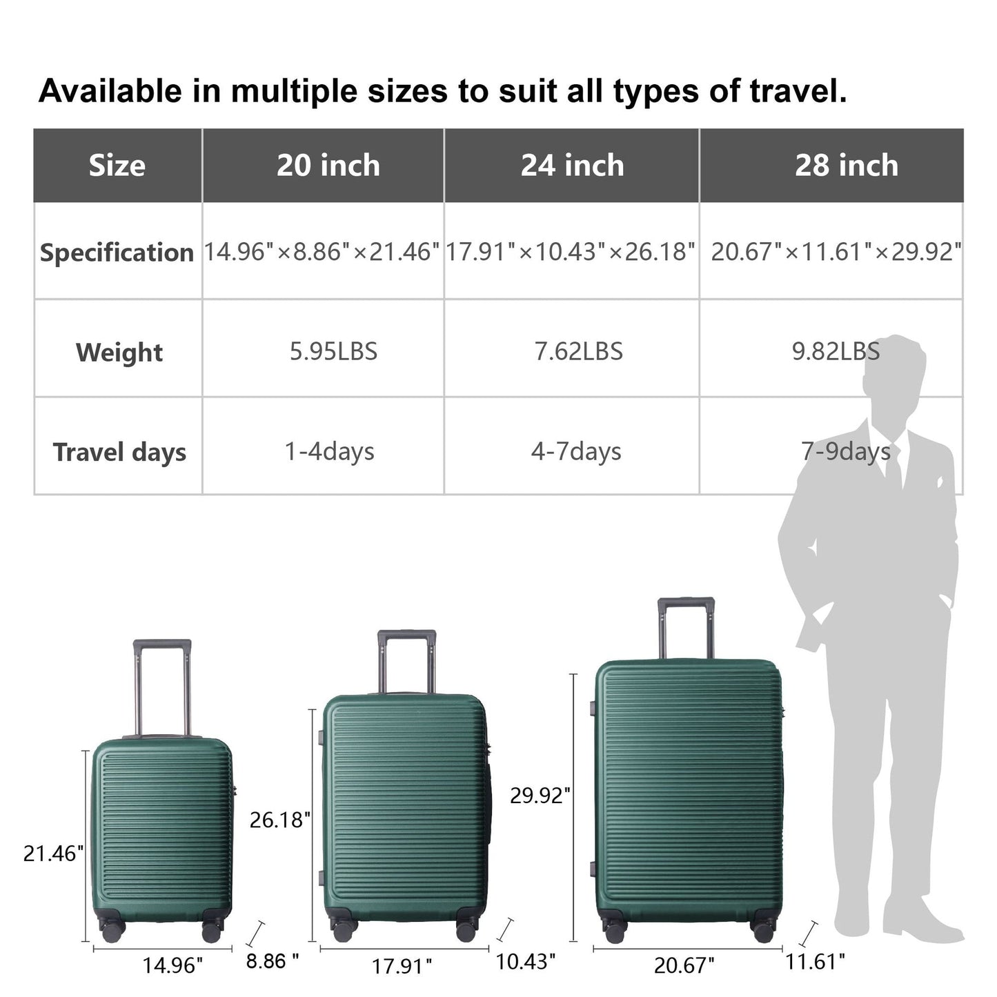 Luggage Sets ABS Hardshell 3pcs Luggage, Lightweight Durable Suitcase sets Spinner Wheels Suitcase with TSA Lock 20''24''28'' Available(Dark Green)