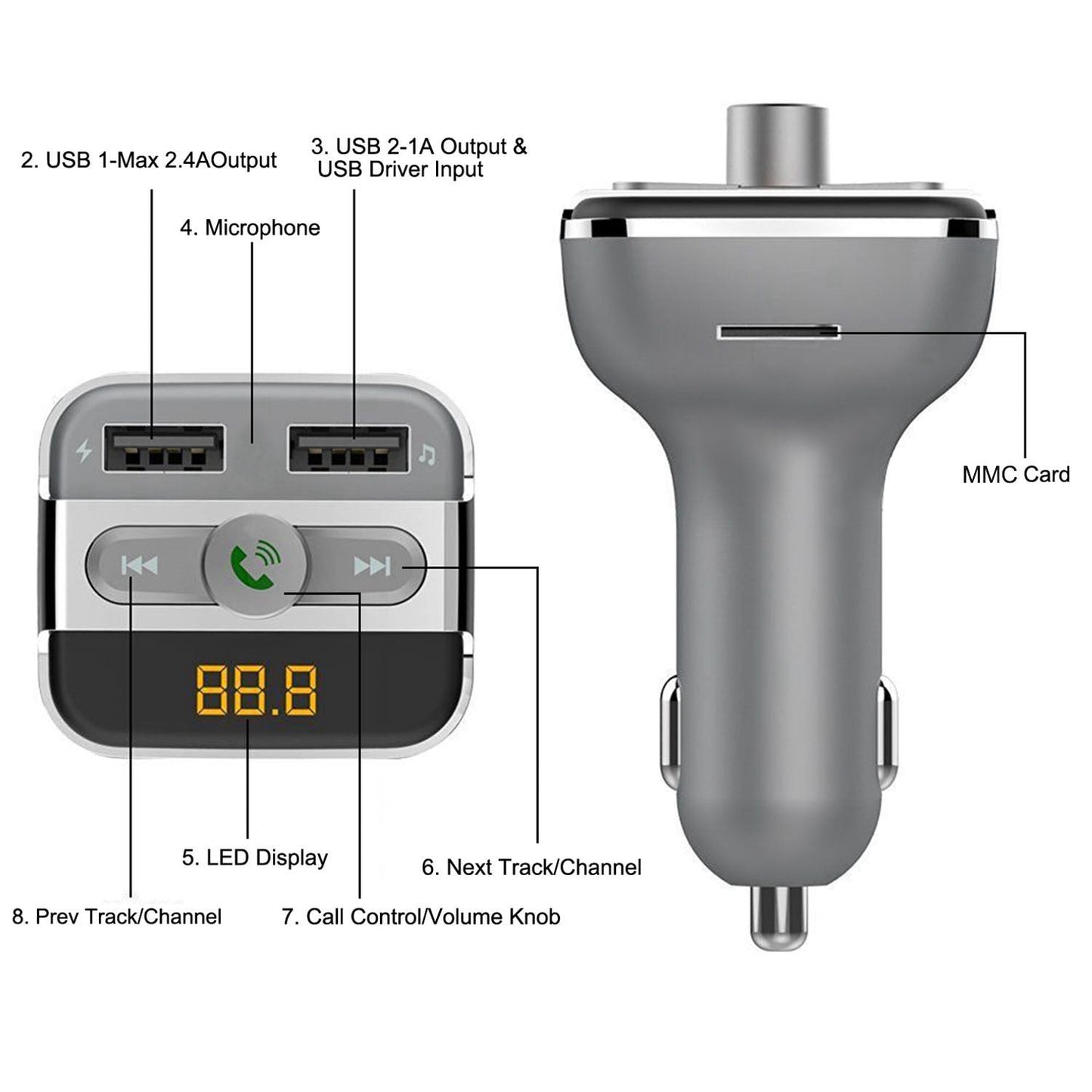 Car FM transmitter diagram view with USB ports, call control knob, microphone and LED display