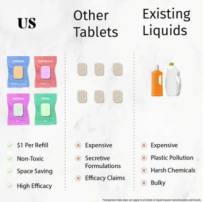 Multi-surface cleaner refill tabs comparison with other tablets and liquids