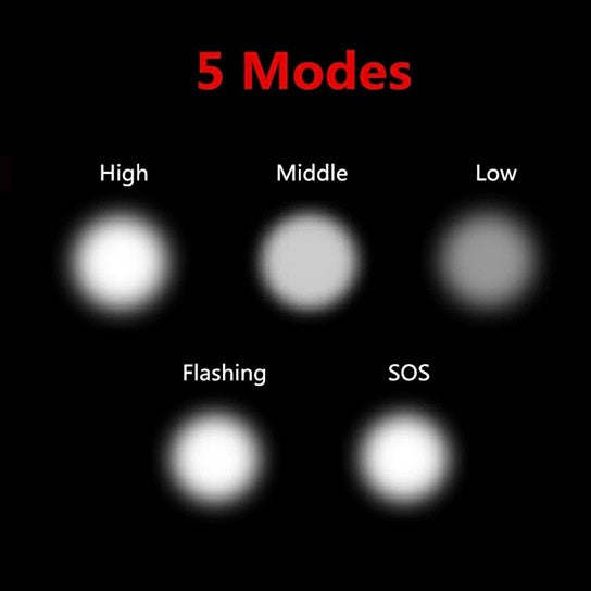 Flashlight mode panel with High, Middle, Low, Flashing, and SOS indicators.