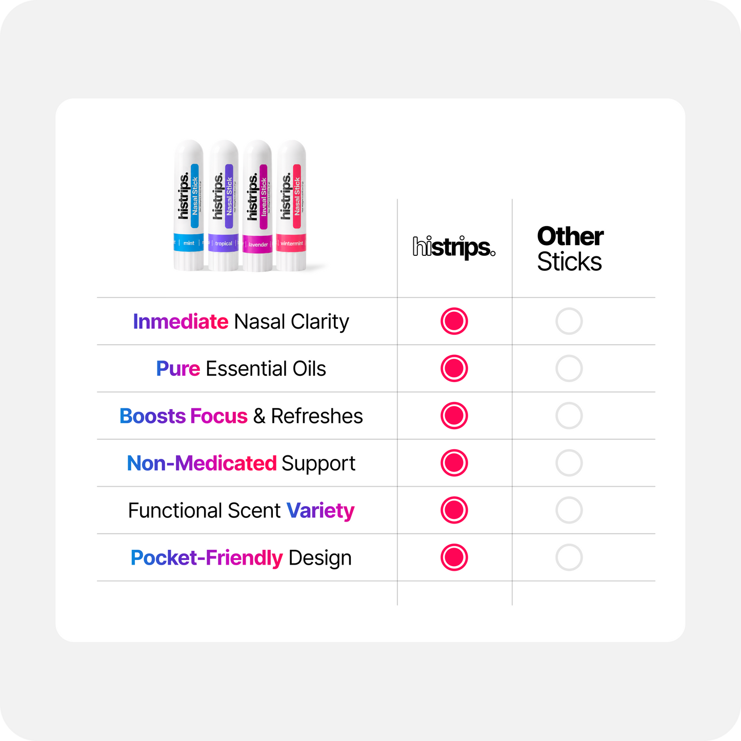Essential nasal sticks lineup with three feature columns and colored tubes shown on a card