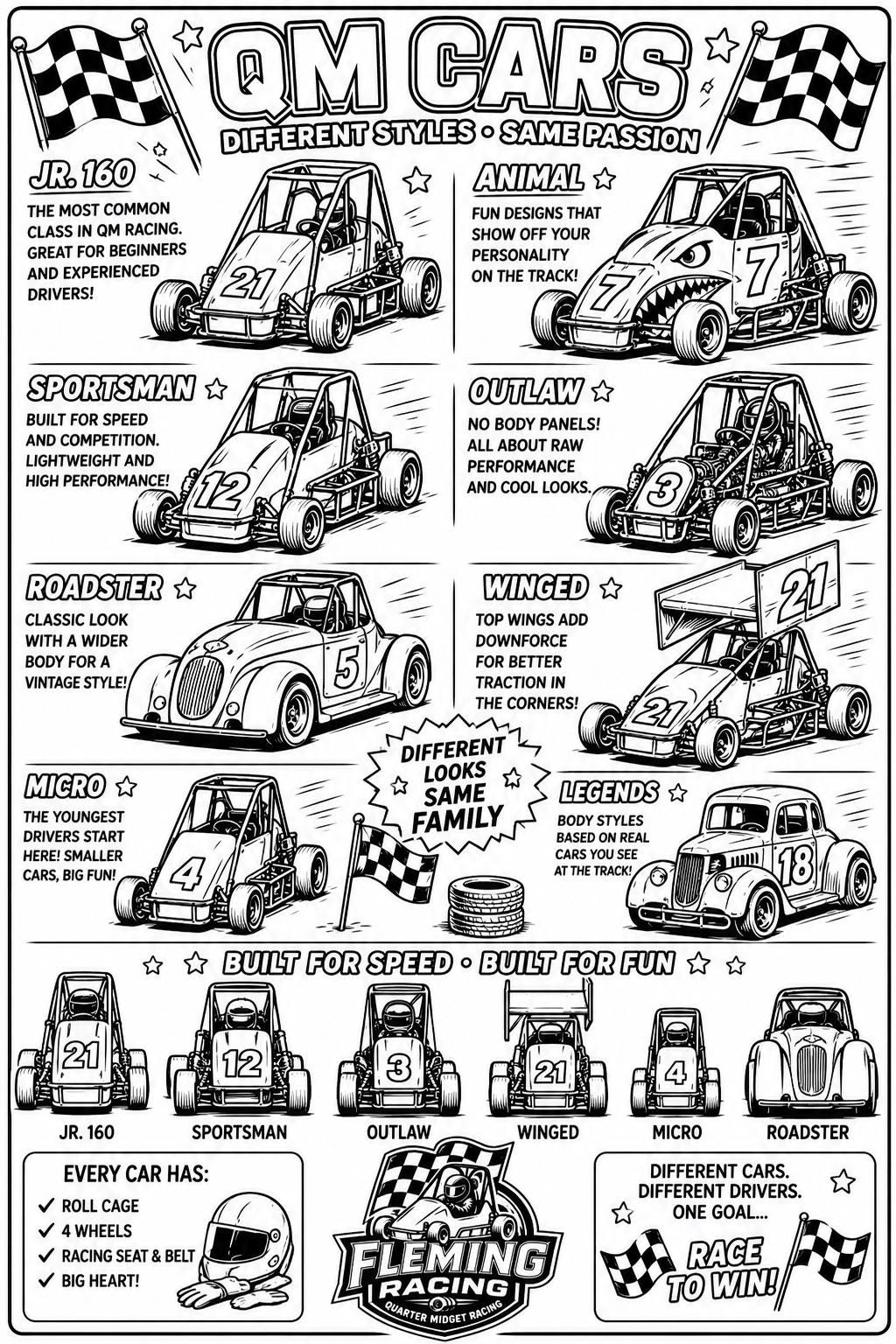Racing coloring book page “QM CARS” showing different car types in boxes