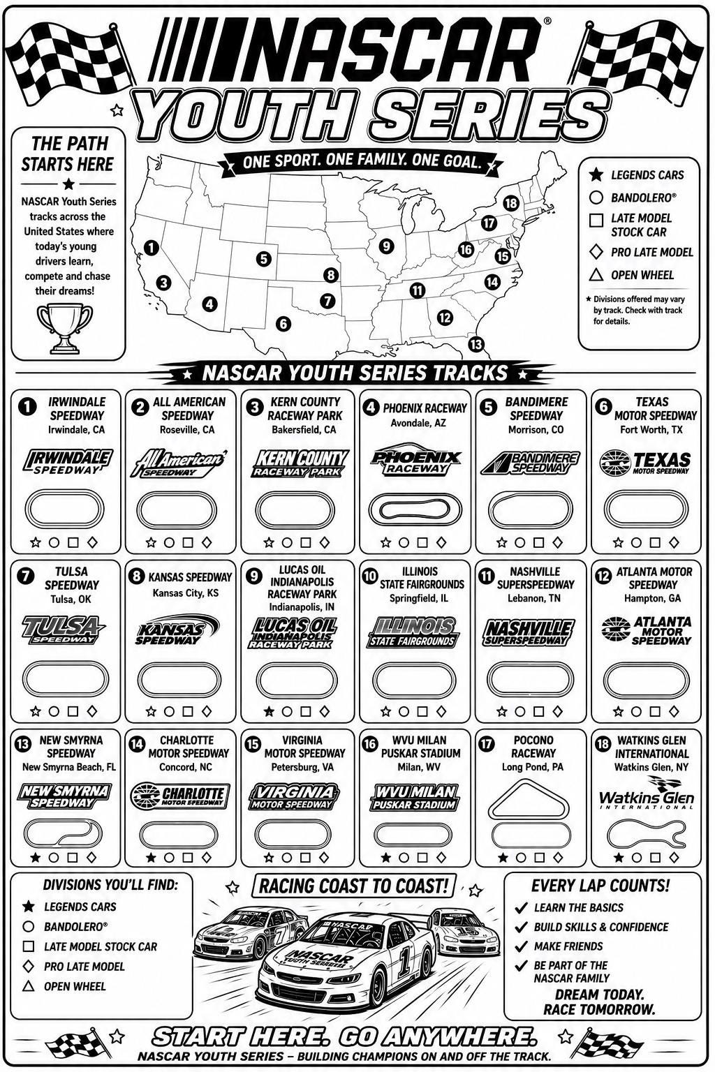 NASCAR youth series coloring book page with track map and car-style route boxes