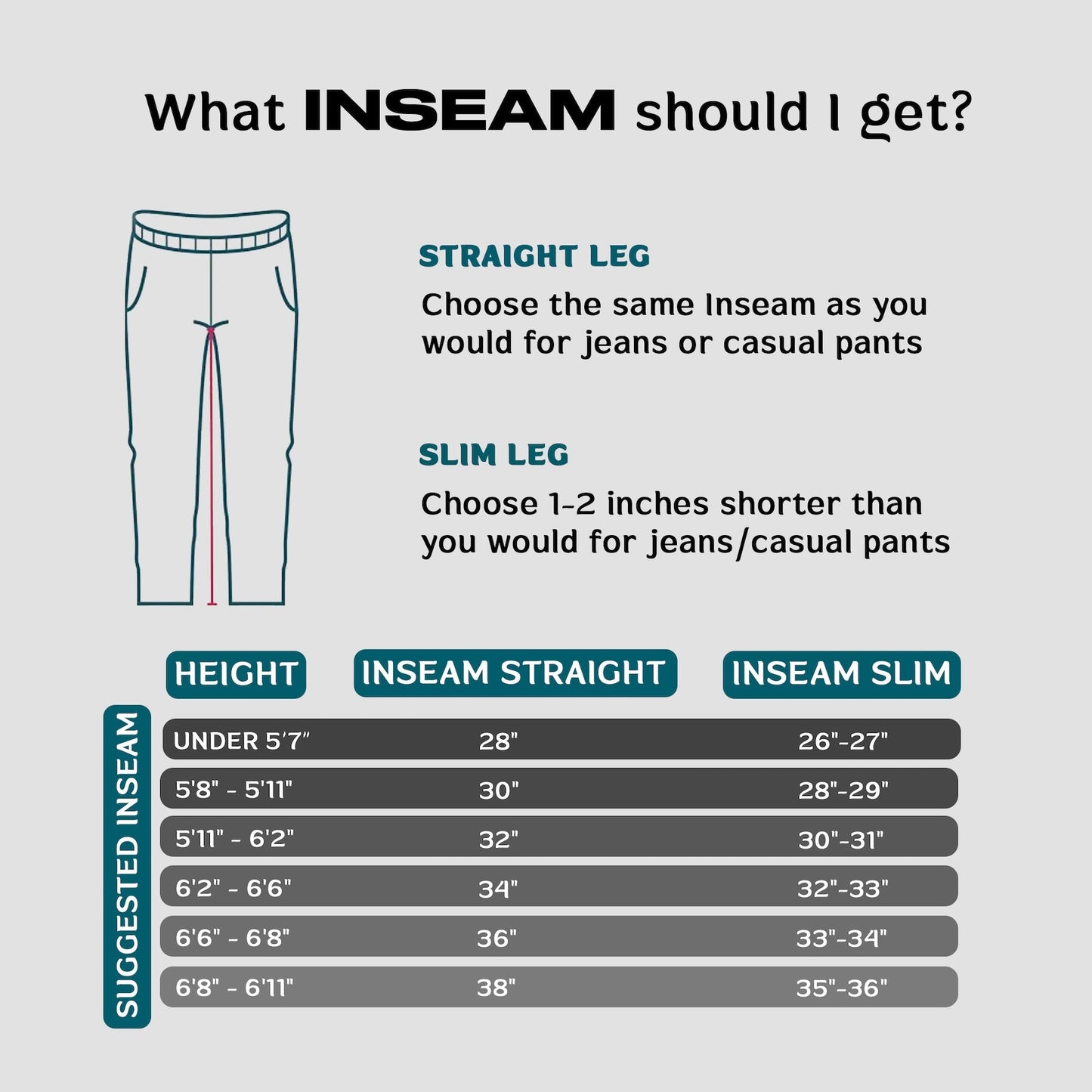 Inseam sizing chart with straight and slim leg guidance