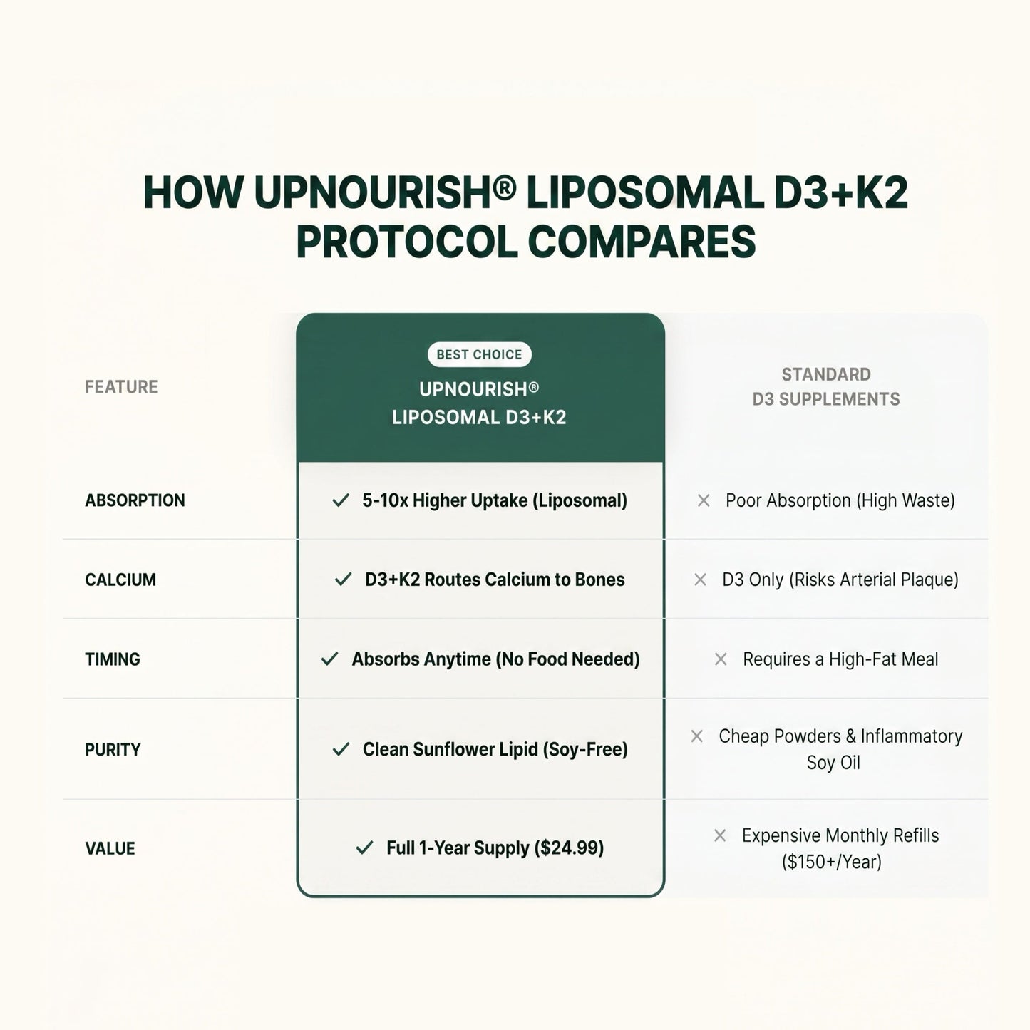 Liposomal Vitamin D3 5000IU K2 MK7 100 mcg