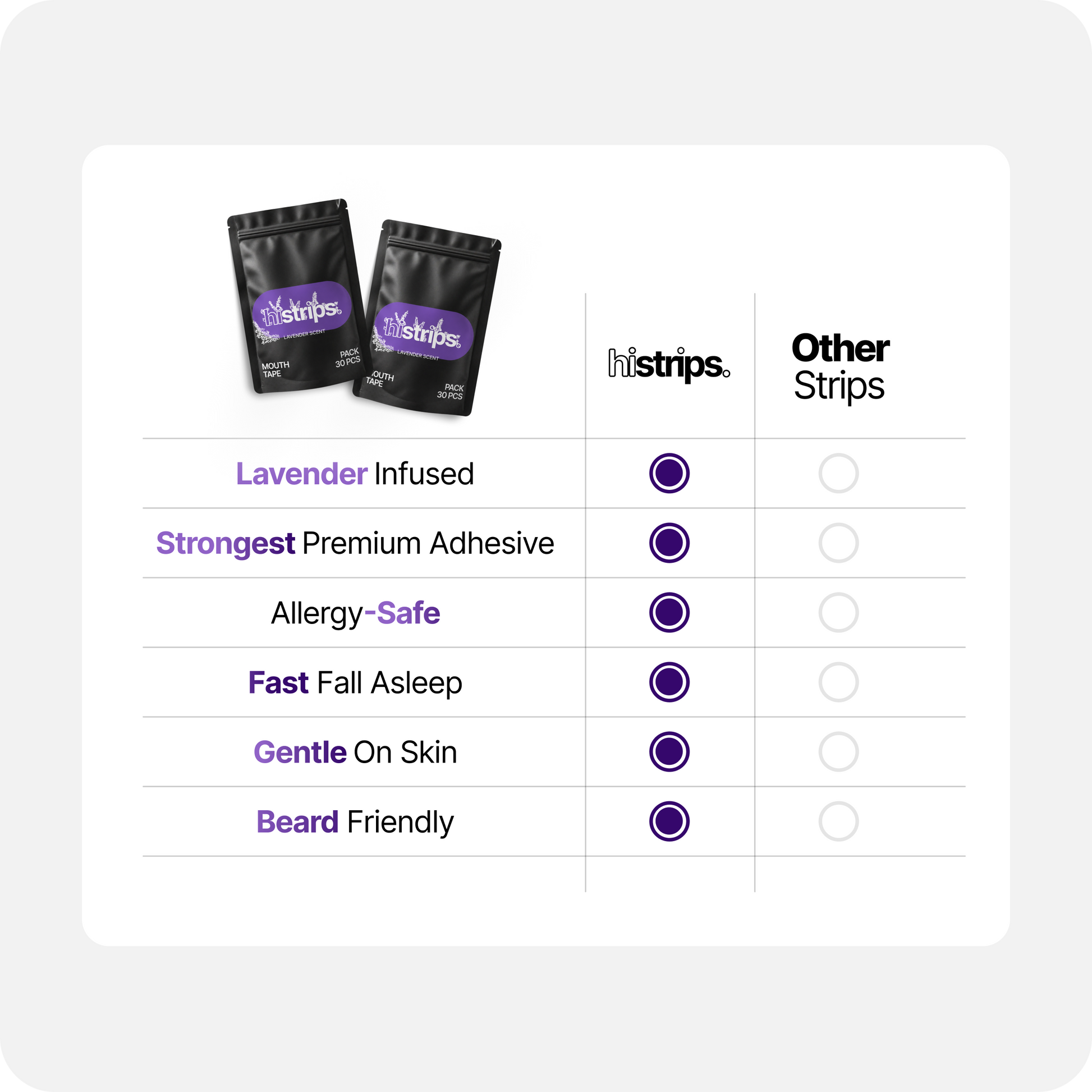Lavender mouth tape comparison table listing histrips features and premium adhesive