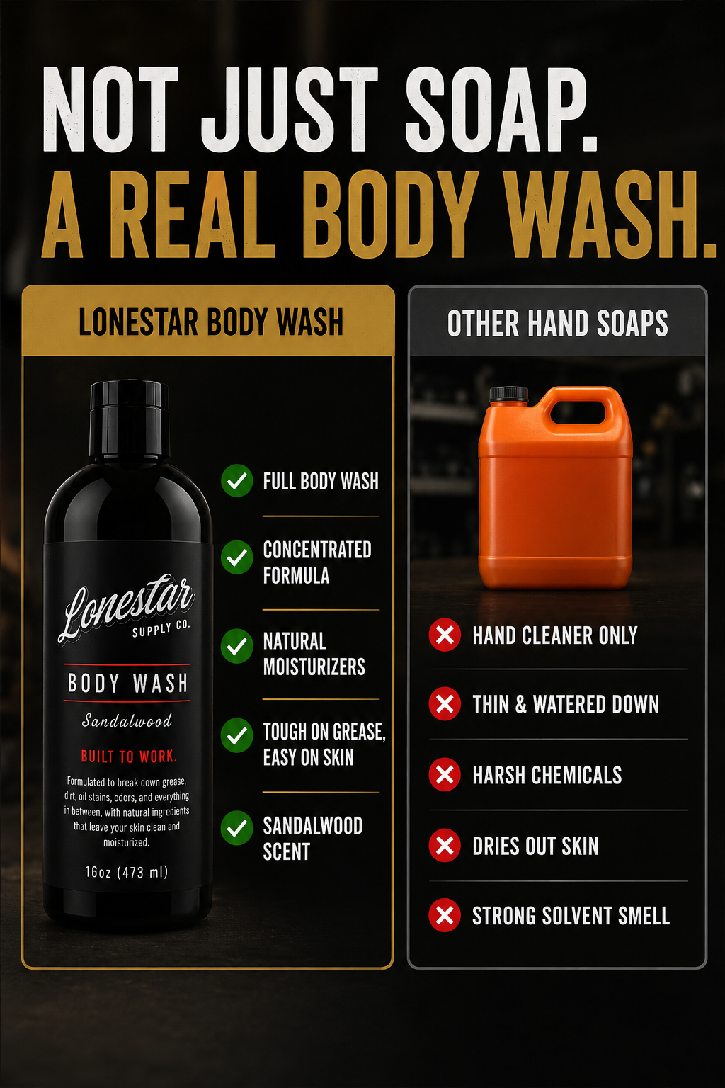 Lonestar™ Heavy-Duty Body Wash – Natural Degreasing Formula (16oz) | Lonestar™ Supply Co