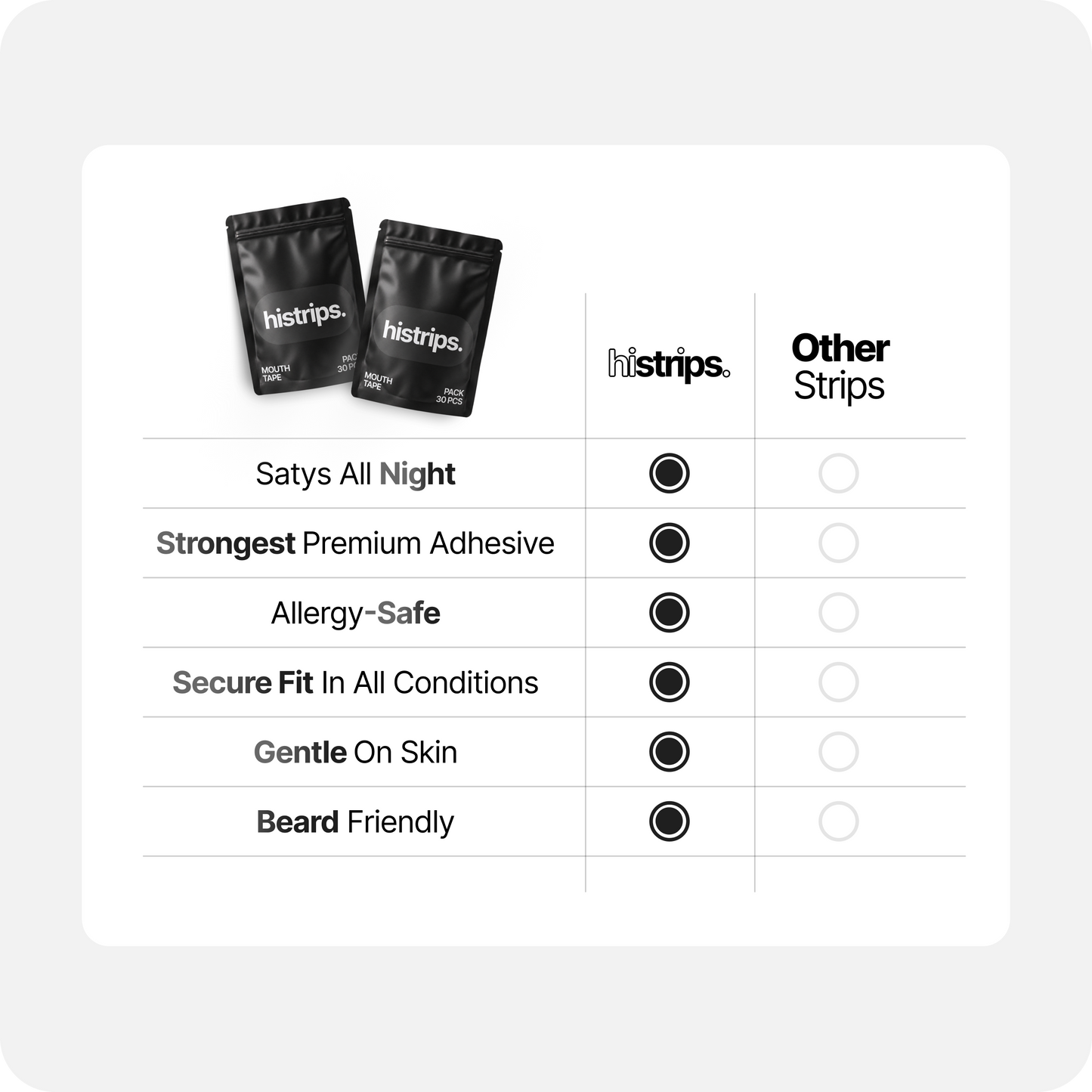 Mouth tape comparison card showing histrips strips vs other strips.